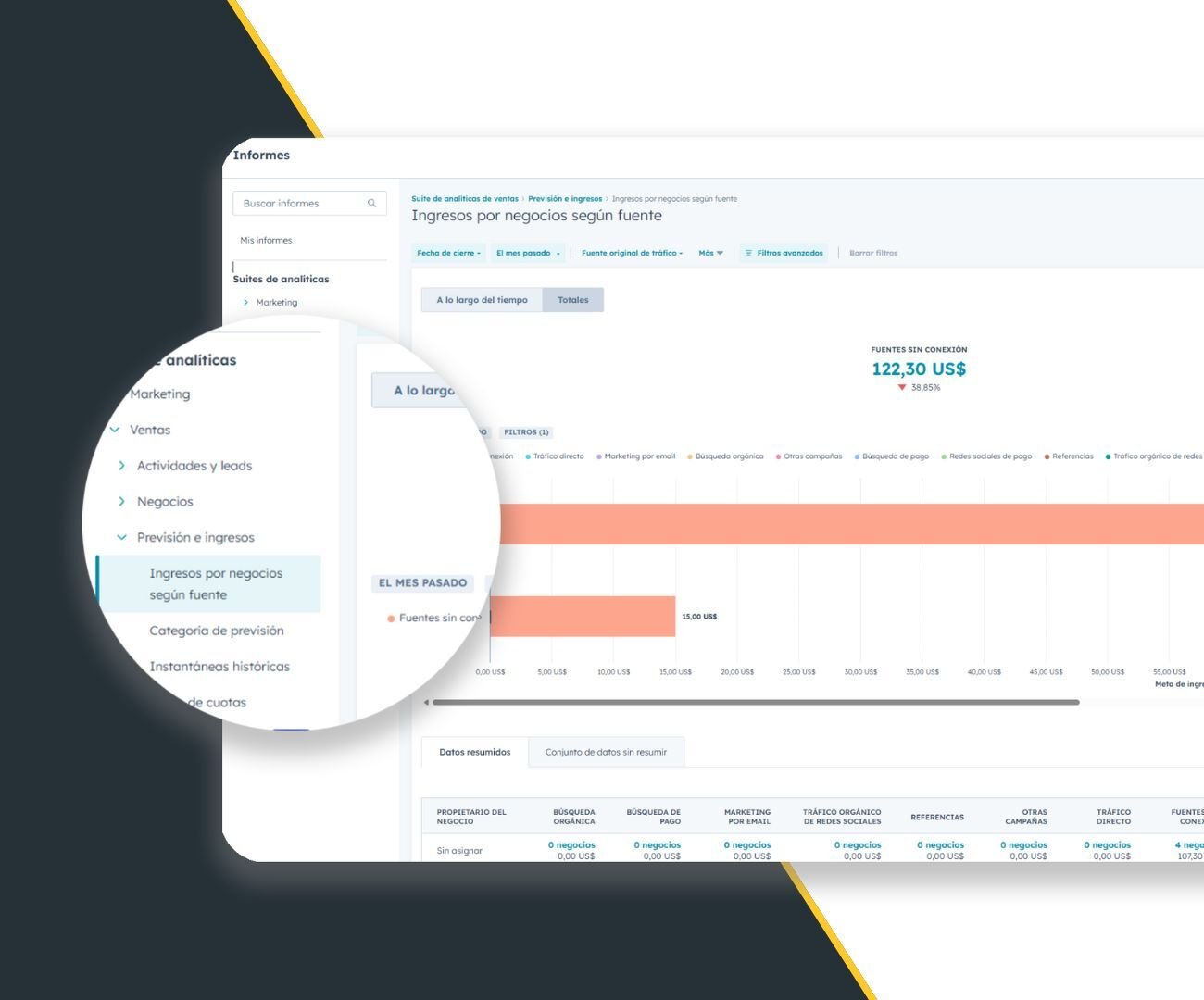 Informes personalizados