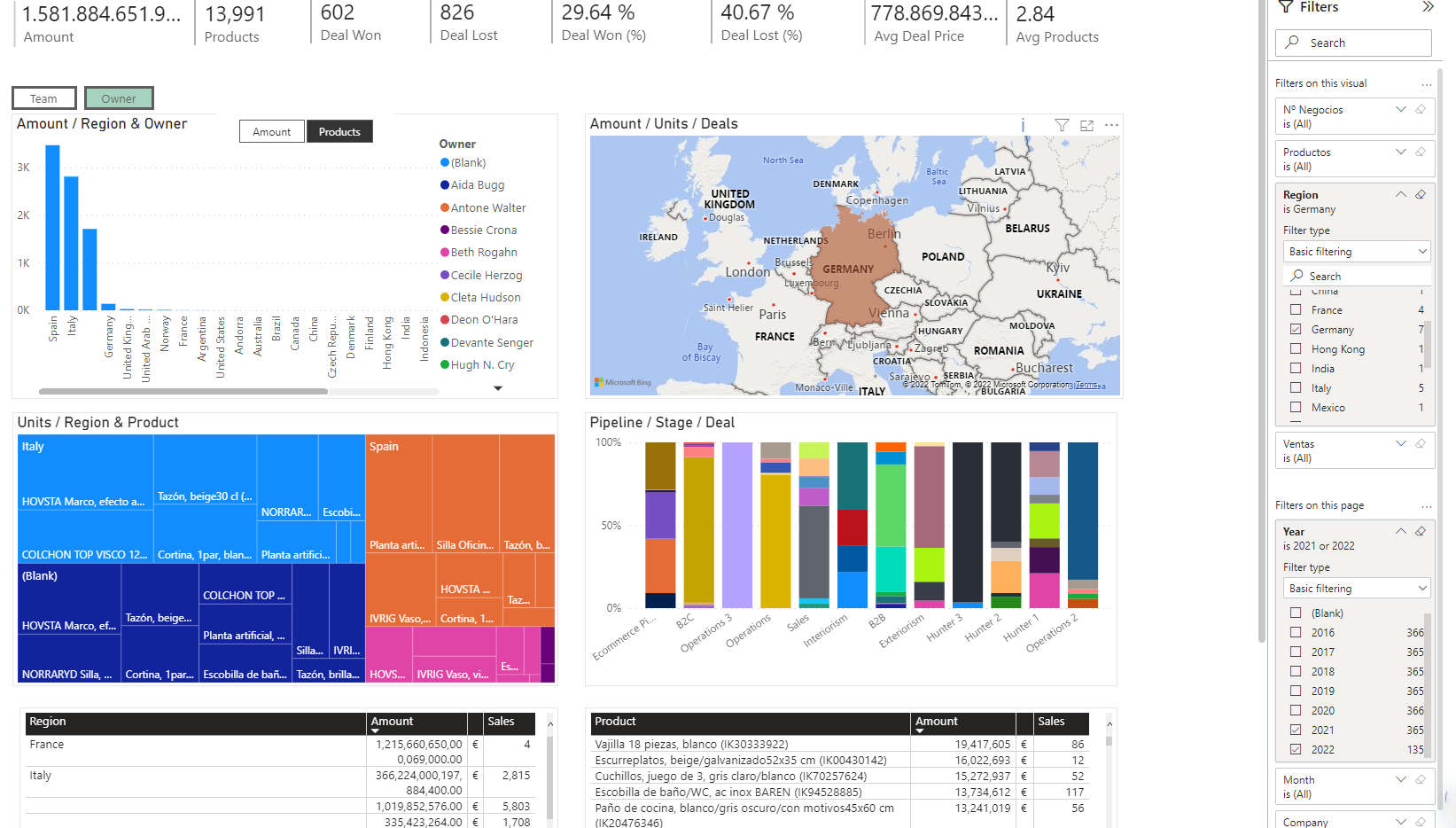 dashboard-filtered2