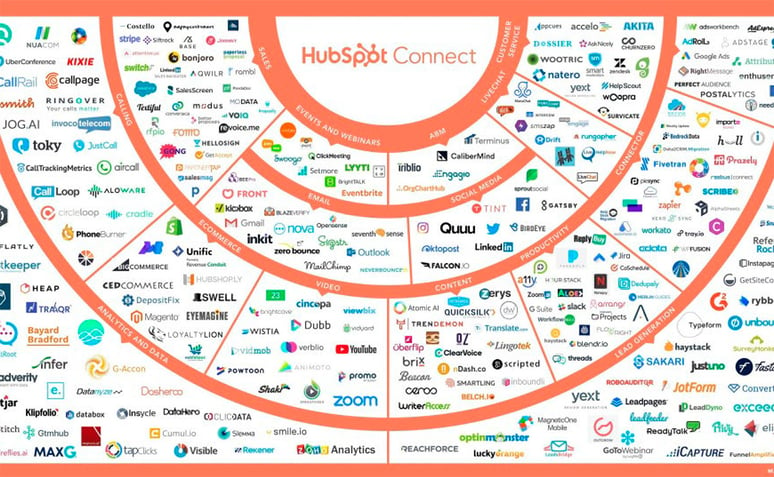 integraciones-HubSpot-post