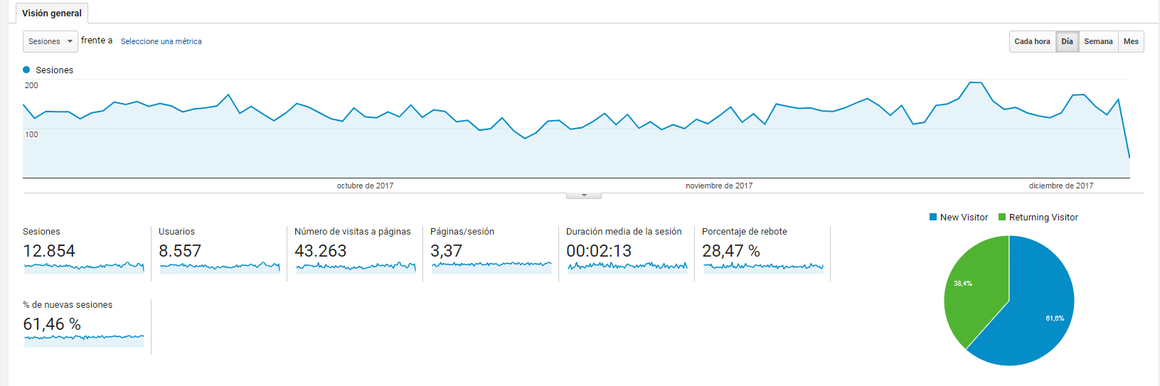 recorte_analytics-1